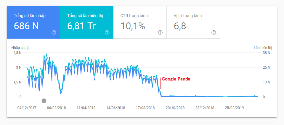 Search console google panda